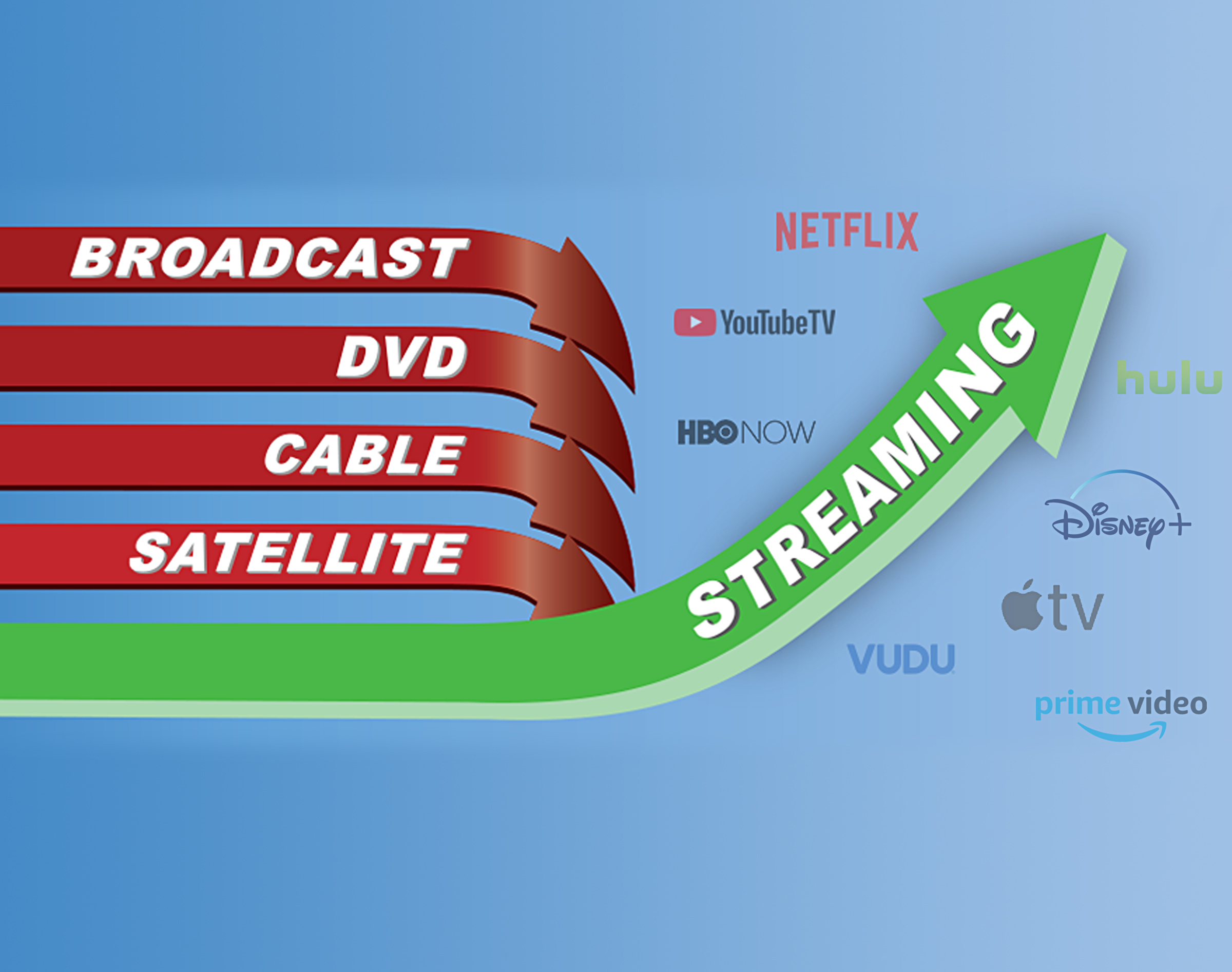 cable streaming